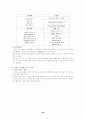 인간과 운동 84페이지