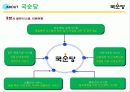 [경영학원론] 좋은 술로 끝까지 - 국순당 11페이지