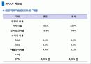 [경영학원론] 좋은 술로 끝까지 - 국순당 20페이지
