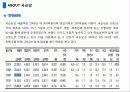 [경영학원론] 좋은 술로 끝까지 - 국순당 21페이지