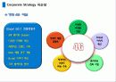 [경영학원론] 좋은 술로 끝까지 - 국순당 23페이지