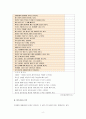 [리더십]셀프리더십 사례와 전략 - 사례 : 솔개, 콘래드 힐튼, 빌게이츠, 스티브 잡스, 스티븐 스필버그, 마이클 조던 6페이지