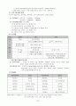한식 필기 조리사 자격증 요점정리 11페이지