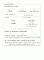 위험물 정리(1~6류) 2페이지