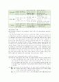 연령별 아동의 놀이 발달과 놀이와 아동발달영역과의 관계 2페이지