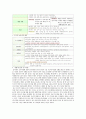 교사의 놀이 활성화 지침 2페이지