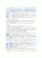 놀이중심 및 문화적 다양성 2페이지