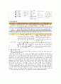 놀이 유형별 발달 및 놀이 관찰 - 4주차 놀이 유형별 발달 및 놀이 관찰 2페이지