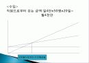 대중교통수단 창업성공사례, 사업계획서 - 콜 바이크(call bike) 11페이지