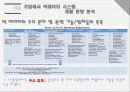 빅데이터 23페이지