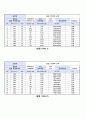 [유체역학실험] 레이놀즈 수 측정 실험, 실험 목적, 방법, 결과, 고찰 10페이지