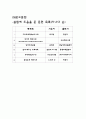 [유체역학실험] 레이놀즈 수 측정 실험, 실험 목적, 방법, 결과, 고찰 16페이지
