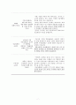 기아자동차 거시적, 미시적 환경 분석 7페이지