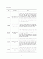 기아자동차 거시적, 미시적 환경 분석 14페이지