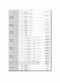 (결과) 기계응용실험 내연기관실험 6페이지