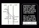 [연소공학] 거꾸로 타는 보일러 설계자료 6페이지
