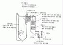 [연소공학] 거꾸로 타는 보일러 설계자료 8페이지