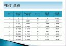 [물리화학실험] 증기 평형 / 함께 끓는 혼합물 13페이지