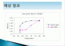 [물리화학실험] 증기 평형 / 함께 끓는 혼합물 14페이지