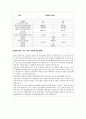 잔골재의 비중 및 흡수량 시험 5페이지
