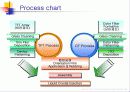 tft-lcd 공정의 작업환경 (Hazard of TFT-LCD Manufacturing Process) 7페이지