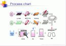 tft-lcd 공정의 작업환경 (Hazard of TFT-LCD Manufacturing Process) 8페이지