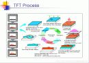 tft-lcd 공정의 작업환경 (Hazard of TFT-LCD Manufacturing Process) 10페이지