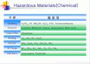 tft-lcd 공정의 작업환경 (Hazard of TFT-LCD Manufacturing Process) 24페이지