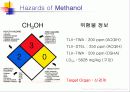 tft-lcd 공정의 작업환경 (Hazard of TFT-LCD Manufacturing Process) 33페이지