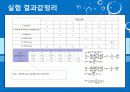화학공정실험 시계반응  15페이지