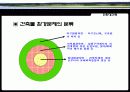 친환경건축 5페이지