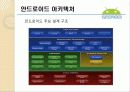 안드로이드 (Android) 9페이지