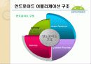 안드로이드 (Android) 14페이지