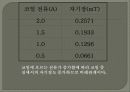 코일 속의 자기장 8페이지
