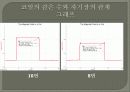 코일 속의 자기장 9페이지