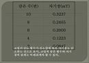 코일 속의 자기장 12페이지
