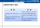 [전자전기공학] 저항 콘덴서 코일 특성 - Resistor, capacitor, Inductor의 특성과 응용 11페이지