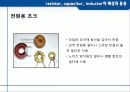 [전자전기공학] 저항 콘덴서 코일 특성 - Resistor, capacitor, Inductor의 특성과 응용 24페이지