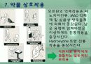 모르핀 (Morphine) 18페이지