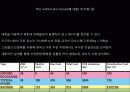 옥스포드 에코 하우스 (The Oxford Eco-House) 17페이지