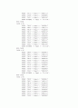 디지털 도어락에 대한 소스와 구현 6페이지