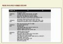외식산업의 역사, 유래, 마케팅 전략, 국내 사례, 변화, 특징, 현황, 사례, 마케팅 관리, 역할, 기법, 시사점, 나의견해, 총체적 조사분석 9페이지