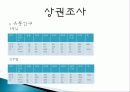 불고기 브라더스 성공사례, 성공요인, 성공전략, 시장조사, 마케팅 전략, 변화, 특징, 현황, 사례, 마케팅 관리, 역할, 기법, 시사점, 조사분석 자료 8페이지