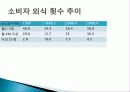 외식산업의 특징, 유래, 분류, 전략, 성장도, 시장전략, 마케팅, 국내 사례, 변화, 특징, 현황, 사례, 관리, 역할, 기법, 시사점, 나의견해, 조사분석 12페이지