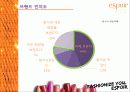 브랜드전략,브랜드컨설팅,마케팅,브랜드,브랜드마케팅,기업,서비스마케팅,글로벌,경영,시장,사례,swot,stp,4p 4페이지