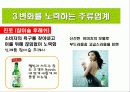 주류마케팅,마케팅전략,소주,마케팅,브랜드,브랜드마케팅,기업,서비스마케팅,글로벌,경영,시장,사례,swot,stp,4p 10페이지