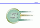 쿠쿠마케팅전략,쿠쿠경영,마케팅,브랜드,브랜드마케팅,기업,서비스마케팅,글로벌,경영,시장,사례,swot,stp,4p 2페이지