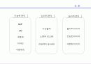 쿠쿠마케팅전략,쿠쿠경영,마케팅,브랜드,브랜드마케팅,기업,서비스마케팅,글로벌,경영,시장,사례,swot,stp,4p 10페이지
