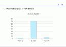 쿠쿠마케팅전략,쿠쿠경영,마케팅,브랜드,브랜드마케팅,기업,서비스마케팅,글로벌,경영,시장,사례,swot,stp,4p 13페이지
