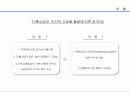 쿠쿠마케팅전략,쿠쿠경영,마케팅,브랜드,브랜드마케팅,기업,서비스마케팅,글로벌,경영,시장,사례,swot,stp,4p 24페이지
